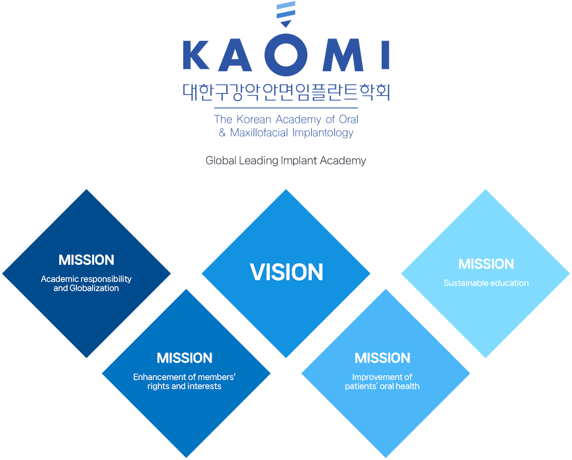 대한구강악안면임플란트학회 The Korean Academy of Oral & Maxillofacial Implantaology / Global Leading Implant Academy